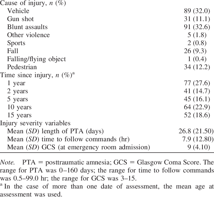Injury Variables Variable Value - Diet (720x667), Png Download