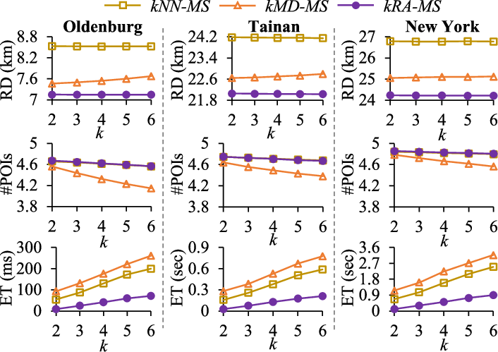 Impact Of Value K On Various Data Sets - Diagram (706x499), Png Download
