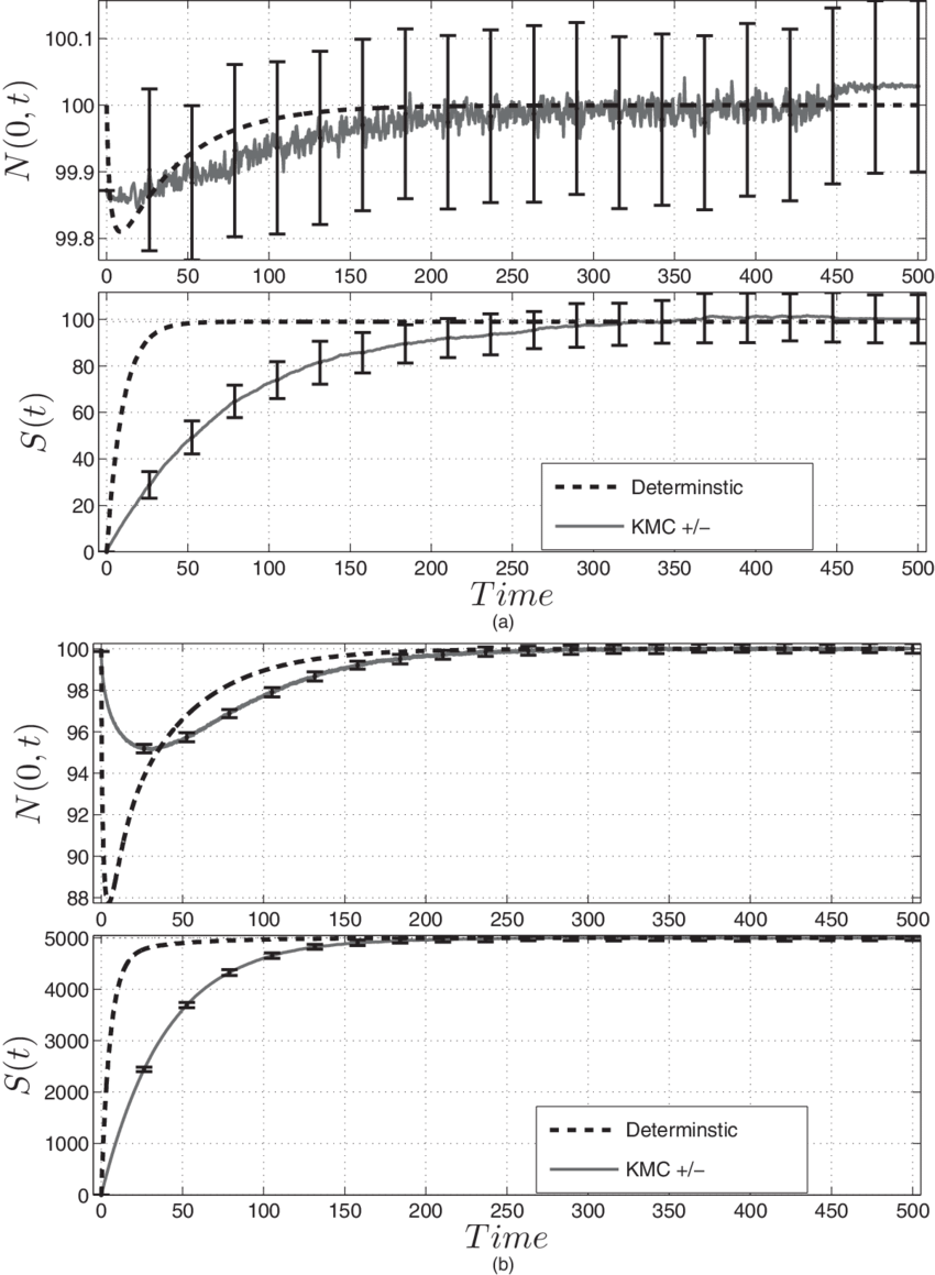 K On = - Monochrome (850x1159), Png Download