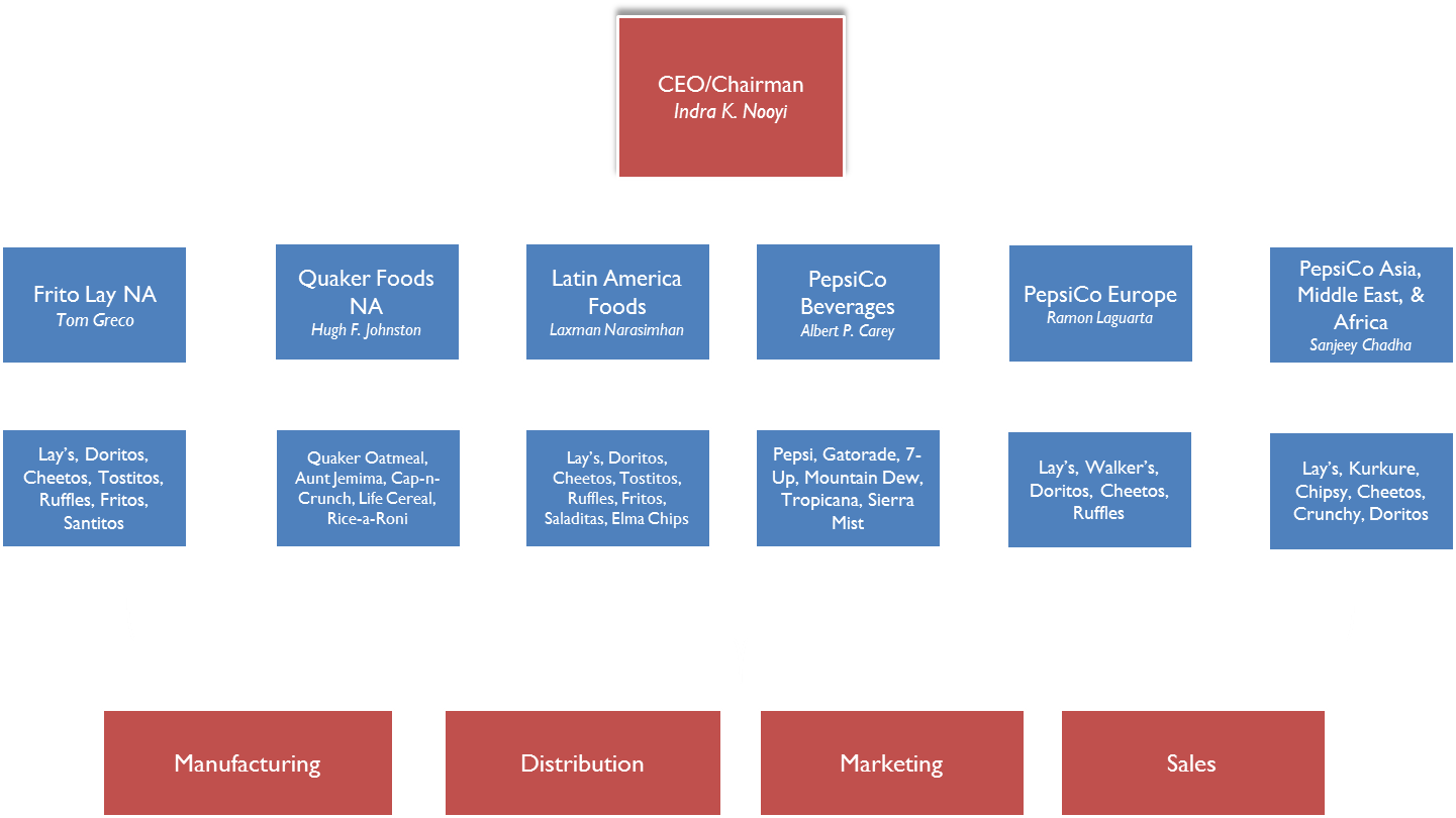 Organizational Structure - Cobalt Blue (1441x810), Png Download