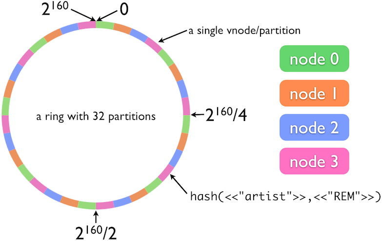 Consistent Hashing (800x547), Png Download