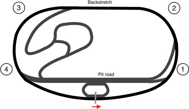 Iowa Speedway Track Map - Iowa Speedway Track Layout (740x451), Png Download