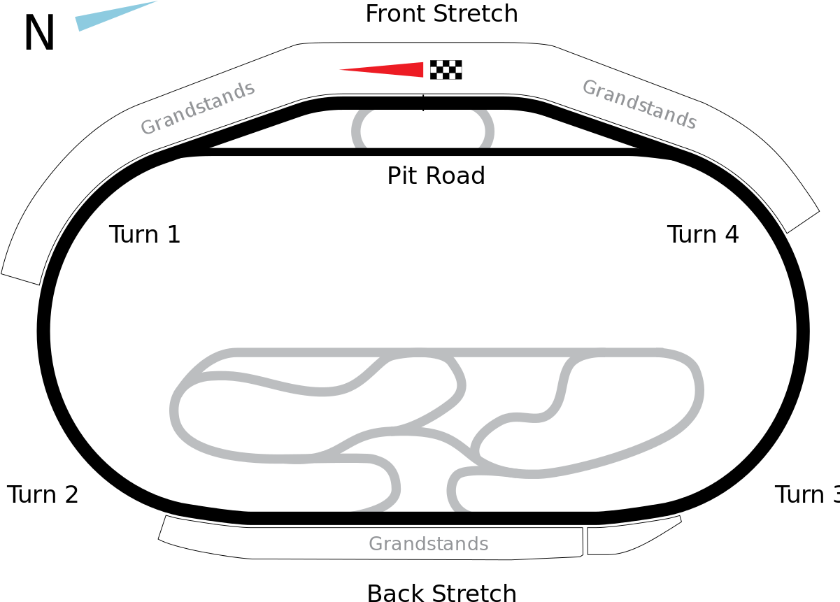 Texas Motor Speedway Changes (1200x874), Png Download