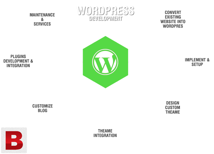 Previous Next - Joomla Design And Development (722x535), Png Download