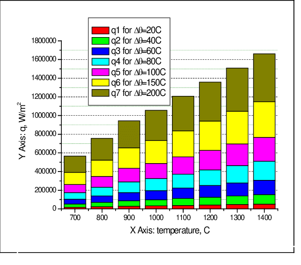 Thermal Flow, Statistics - Thermal Conductivity (609x536), Png Download