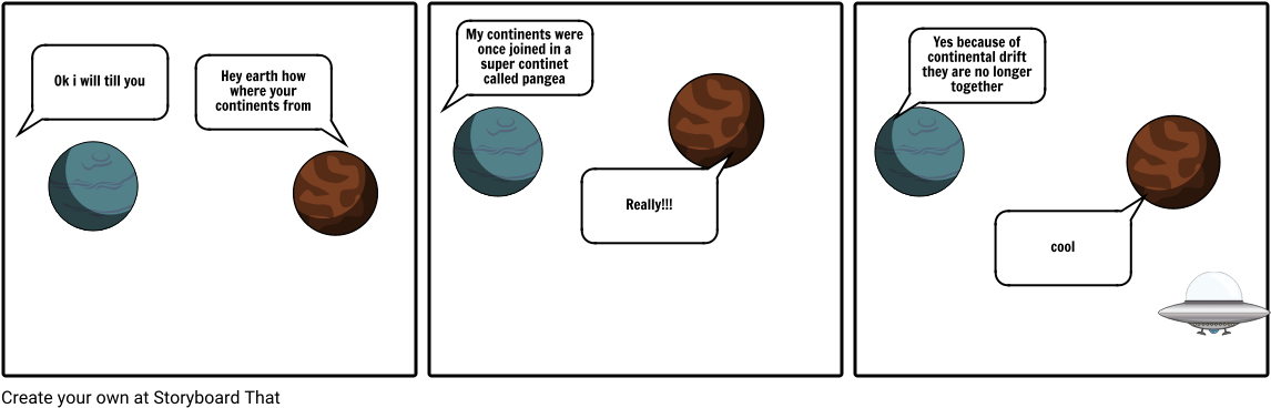 Desserts - Diagram (1164x385), Png Download