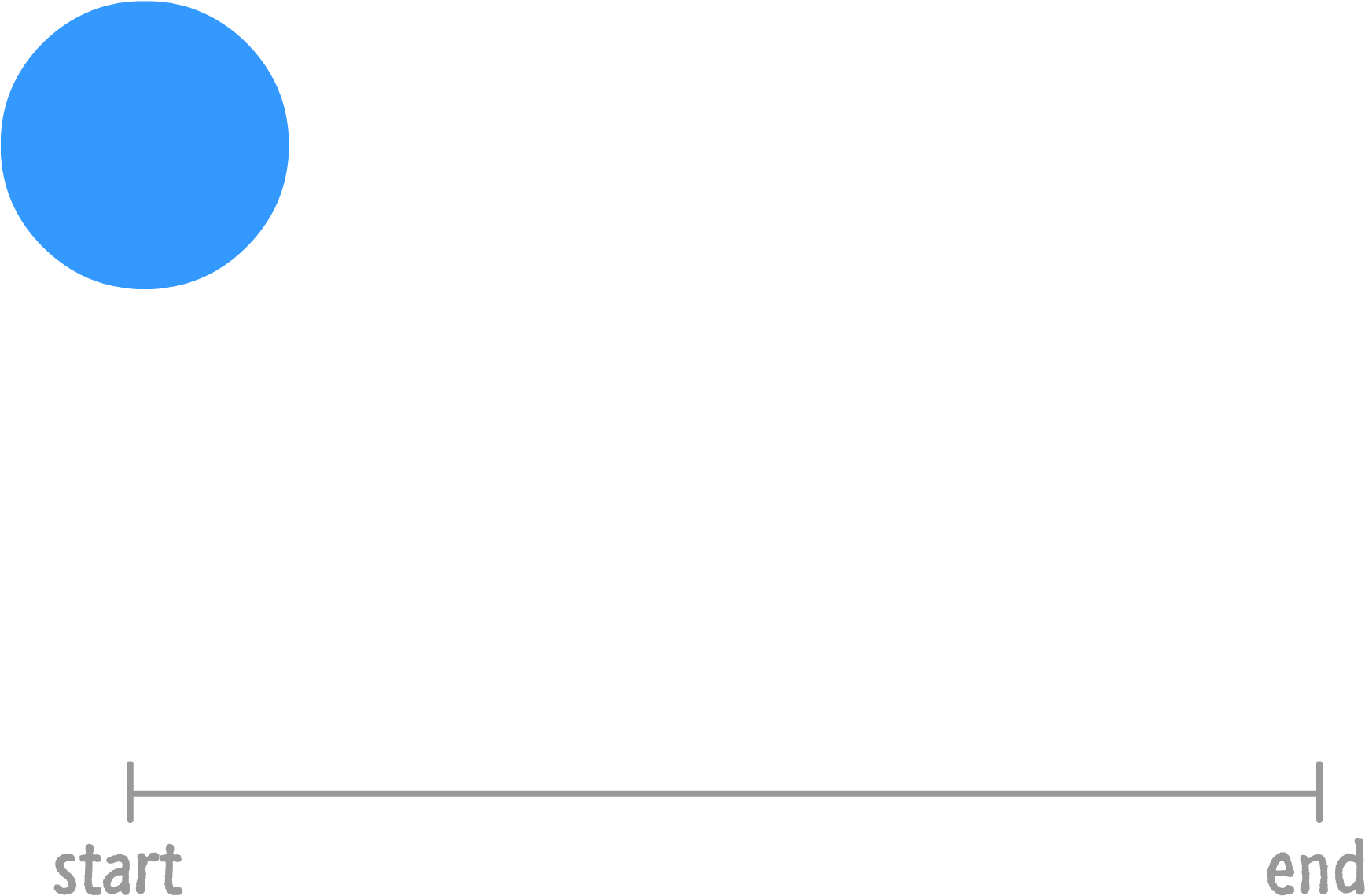 You Start Off With A Blue Circle That Is Small And - Let's Start Animation (2300x1818), Png Download