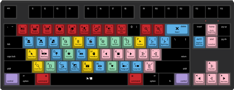 Mac Fcpx By Skeletor 87-key Custom Mechanical Keyboard (1024x683), Png Download