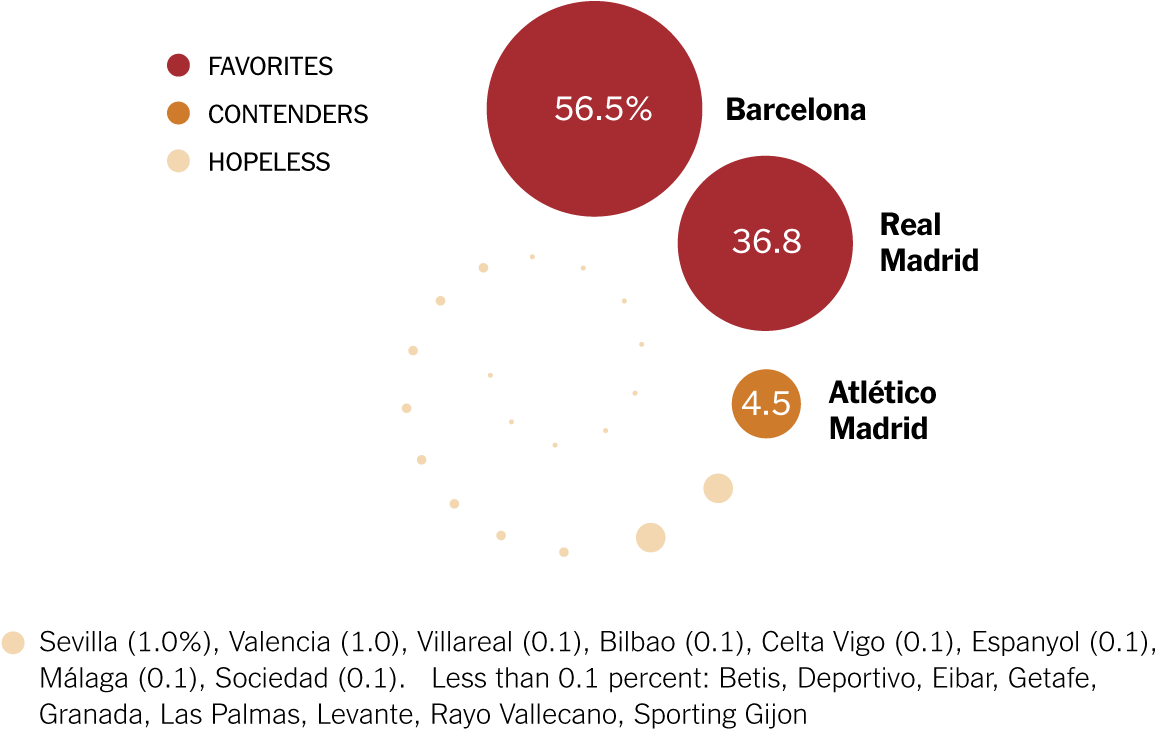 Luis Suárez And Neymar - Diagram (1200x744), Png Download