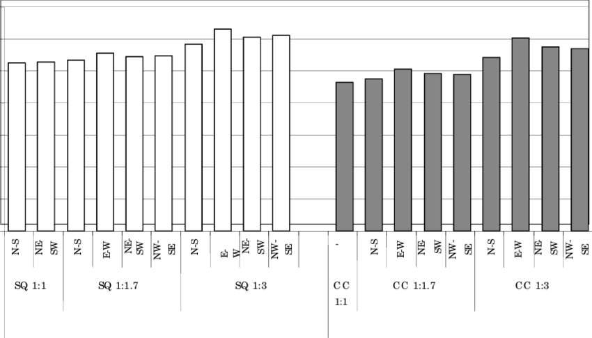 Comparison Of The Capacity Of Geometric Shapes To Receive - Shape (850x486), Png Download