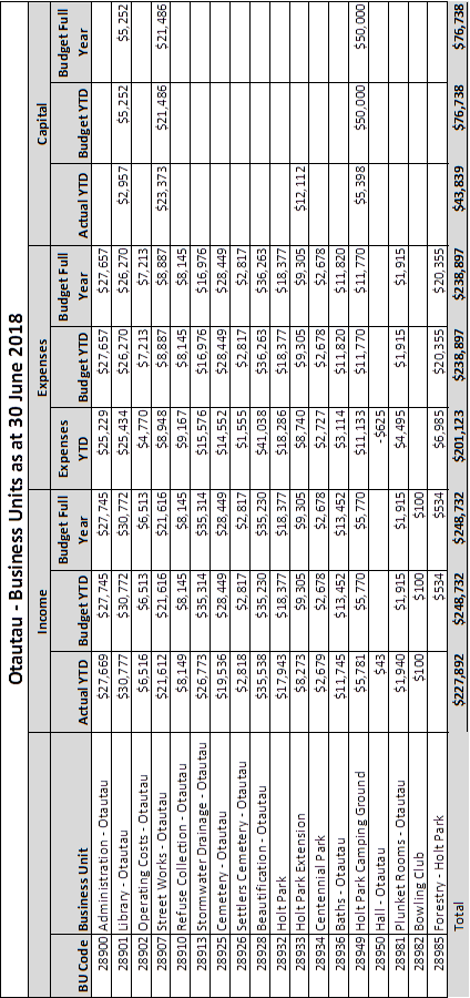 The $12,000 Capital Expenditure For The Holt Park Extension - Pegane Paravent Japonais Shoji En Bois Brun Foncé De (424x900), Png Download