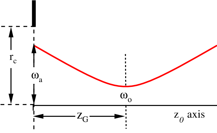 Theoretical Setup Used In This Investigation Where - Diagram (713x432), Png Download