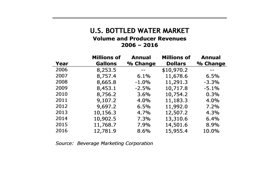 Bottled Water Becomes No - Čierne Pole (900x550), Png Download