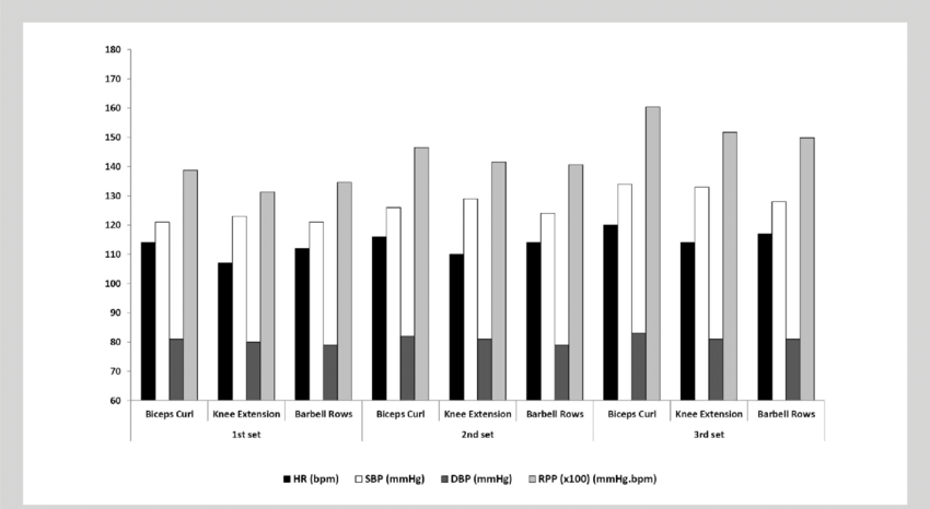 Comparison Of Cardiovascular Responses Among Unilaterally - Plot (850x466), Png Download