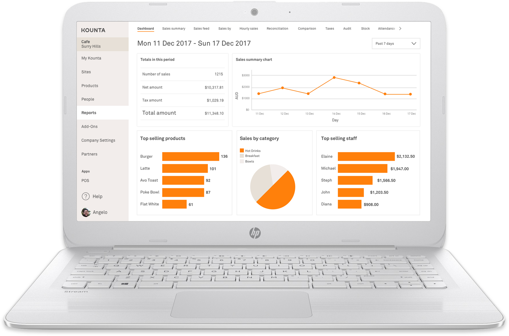 Windoes Reports - Netbook (1769x1169), Png Download