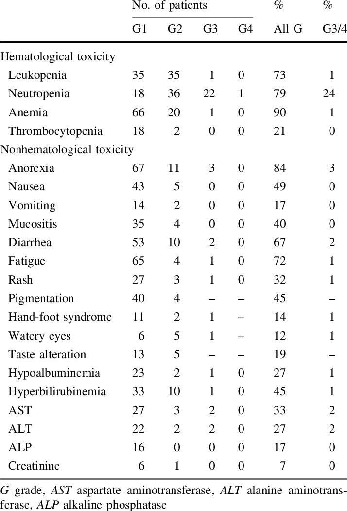 Adverse Events - Prostate Volume With Age (714x1050), Png Download