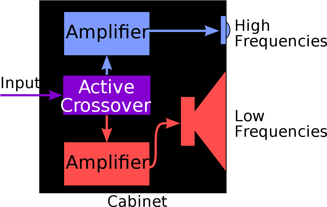 Do Passive Amplifiers Work - Free Transparent PNG Download - PNGkey