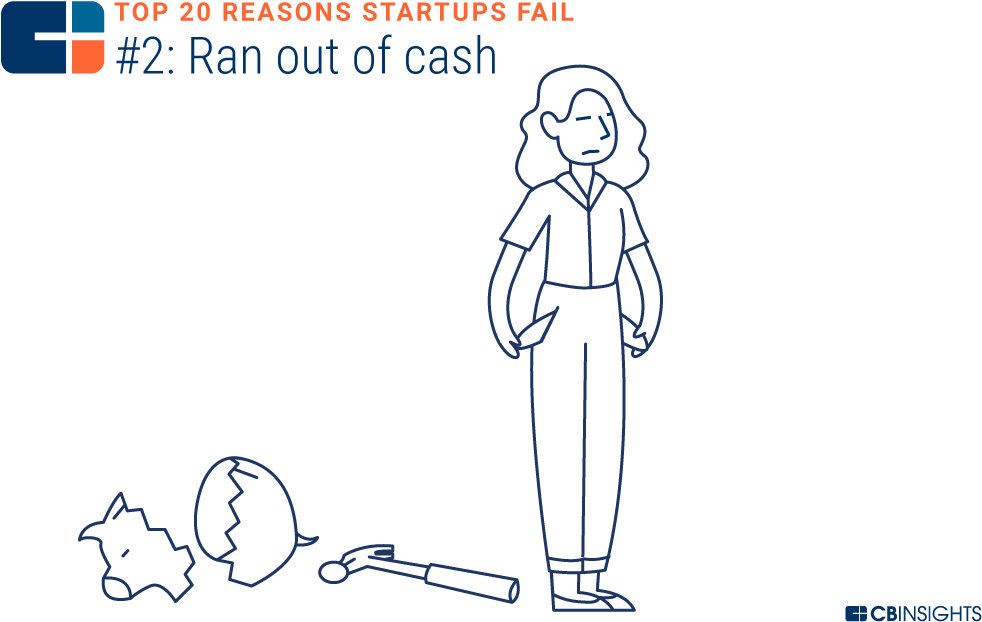 As Nouncer's Founder Wrote, “this Brings Me Back To - Entrepreneurship (1000x640), Png Download