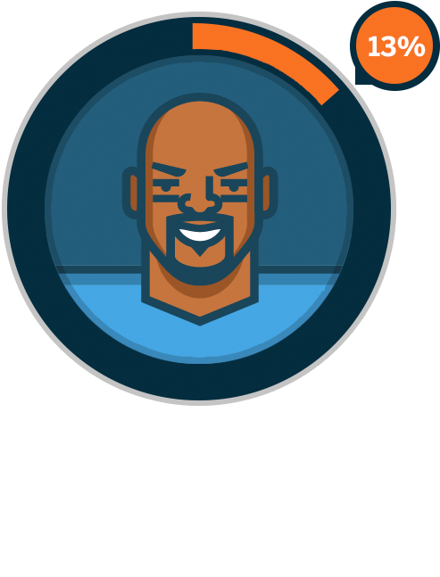 Had The Pleasure Of Catching A Peyton Manning Touchdown - Hyperdog Replacement Pouch & Bands (575x694), Png Download