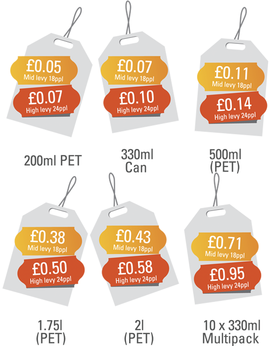 Price Tags - Price Tag (541x710), Png Download