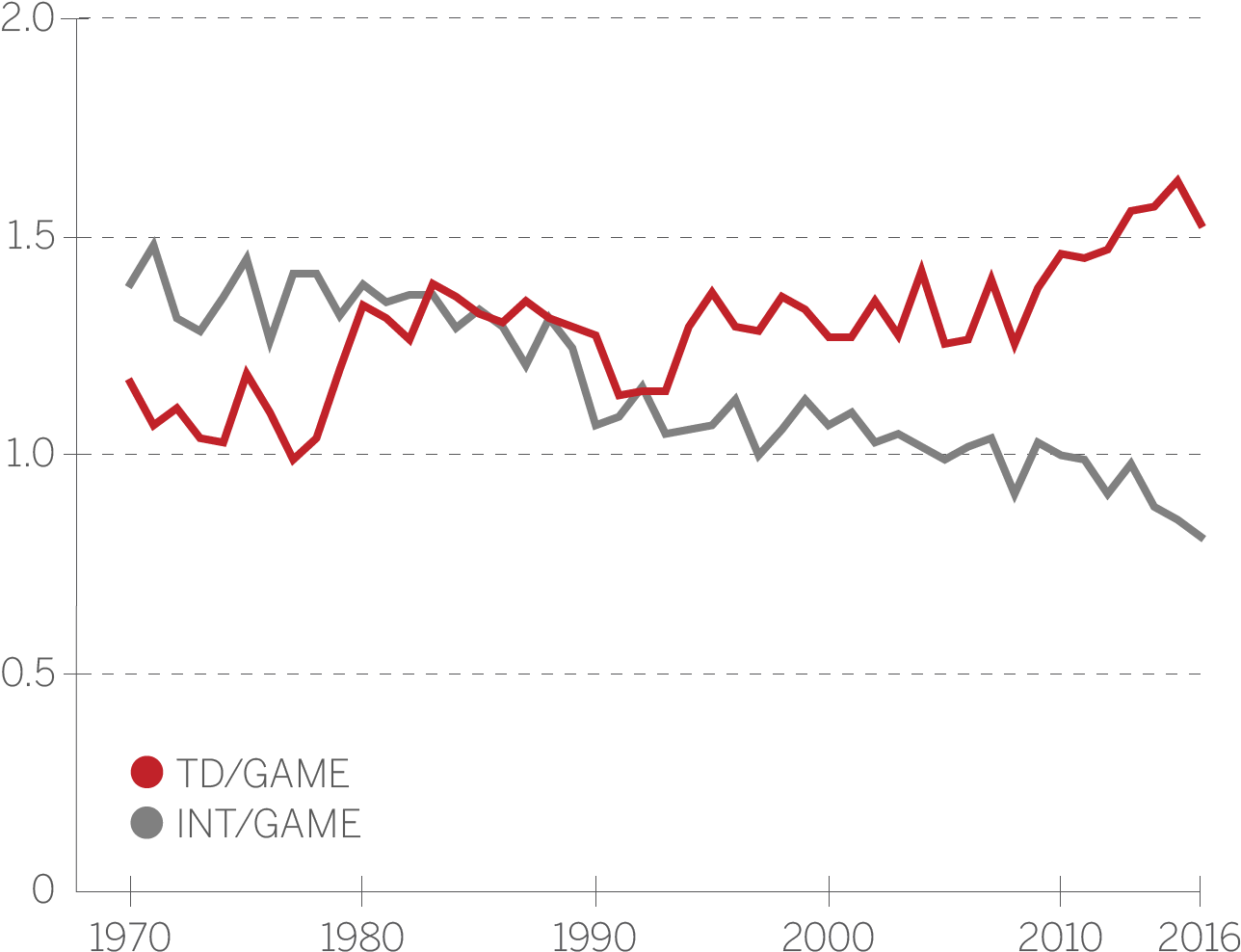 So After Correcting For Overall Scoring And Expansion, - Plot (1296x1000), Png Download