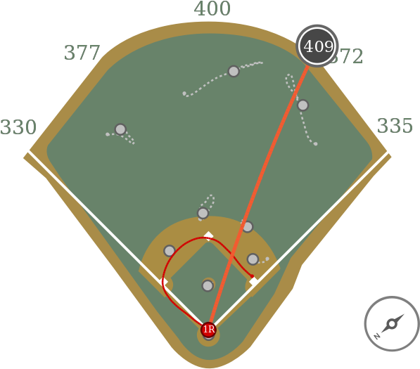 10 Jul - Baseball Field (640x640), Png Download