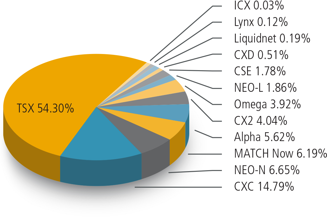 *for The Year Ended March 31, - Diagram (1122x850), Png Download