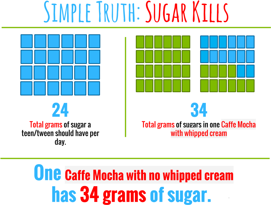 Caffe Mocha With No Whipped Cream - Sugar (960x720), Png Download