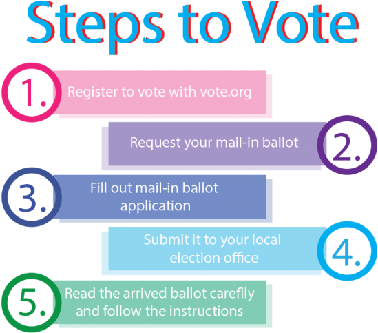 It's Time To Vote - Taylor Swift (900x582), Png Download