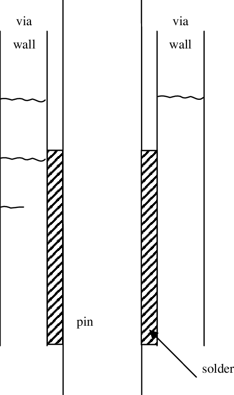 Schematic Diagram Of Crack Counting Procedure Used - Monochrome (483x815), Png Download