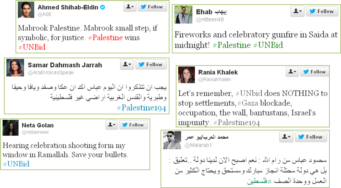 Palestine Win Un Bid (1152x664), Png Download