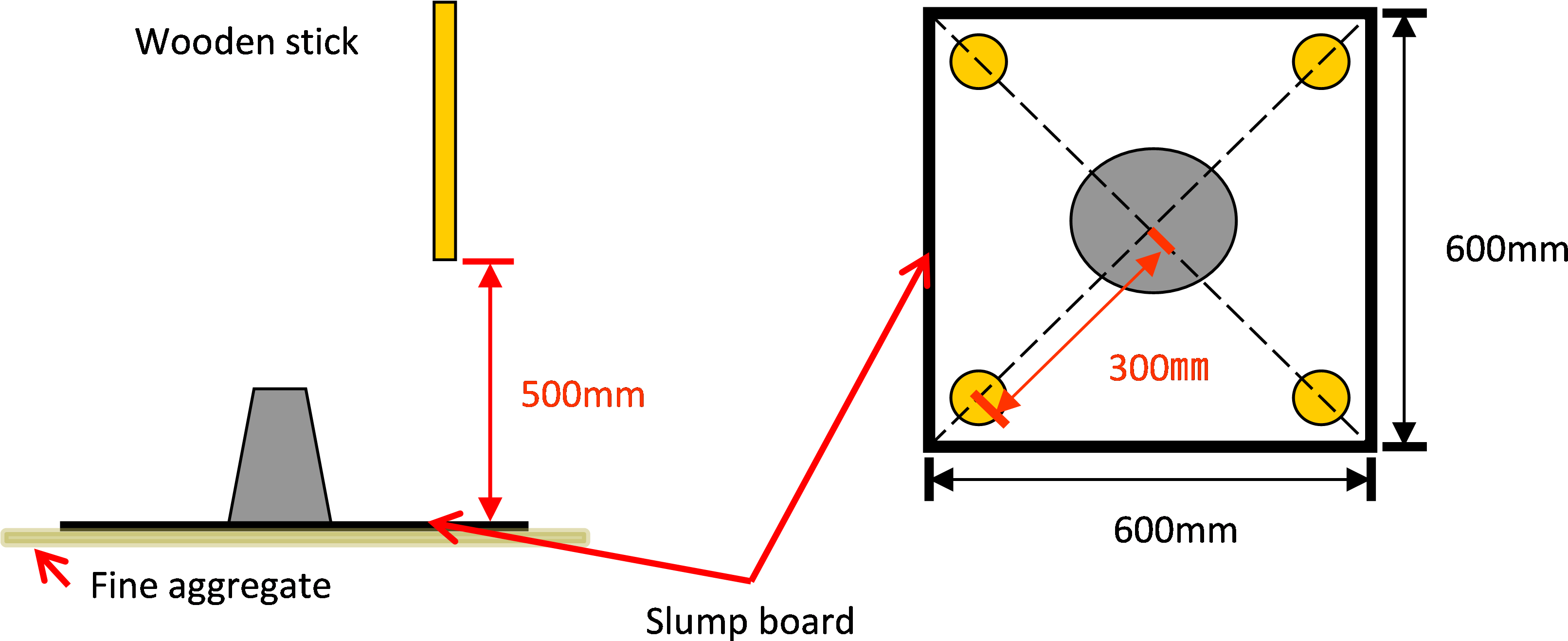 Tamping Test (3320x1481), Png Download