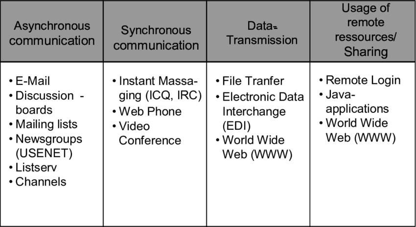 Selected Services In The Internet - Number (850x465), Png Download
