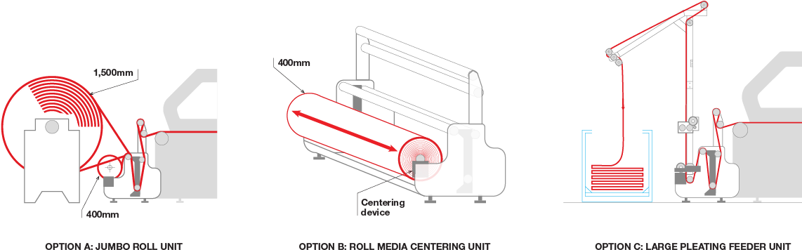 Winding Options - Diagram (1143x400), Png Download