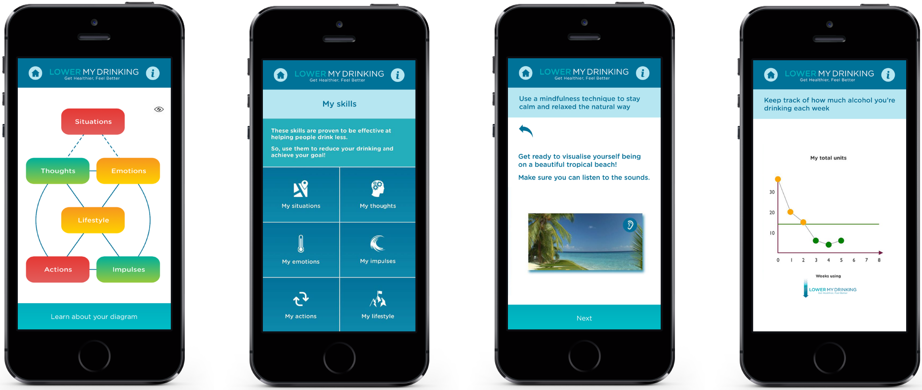This Allows People To Track Their Drinking And Use - Mobile Device (1866x790), Png Download