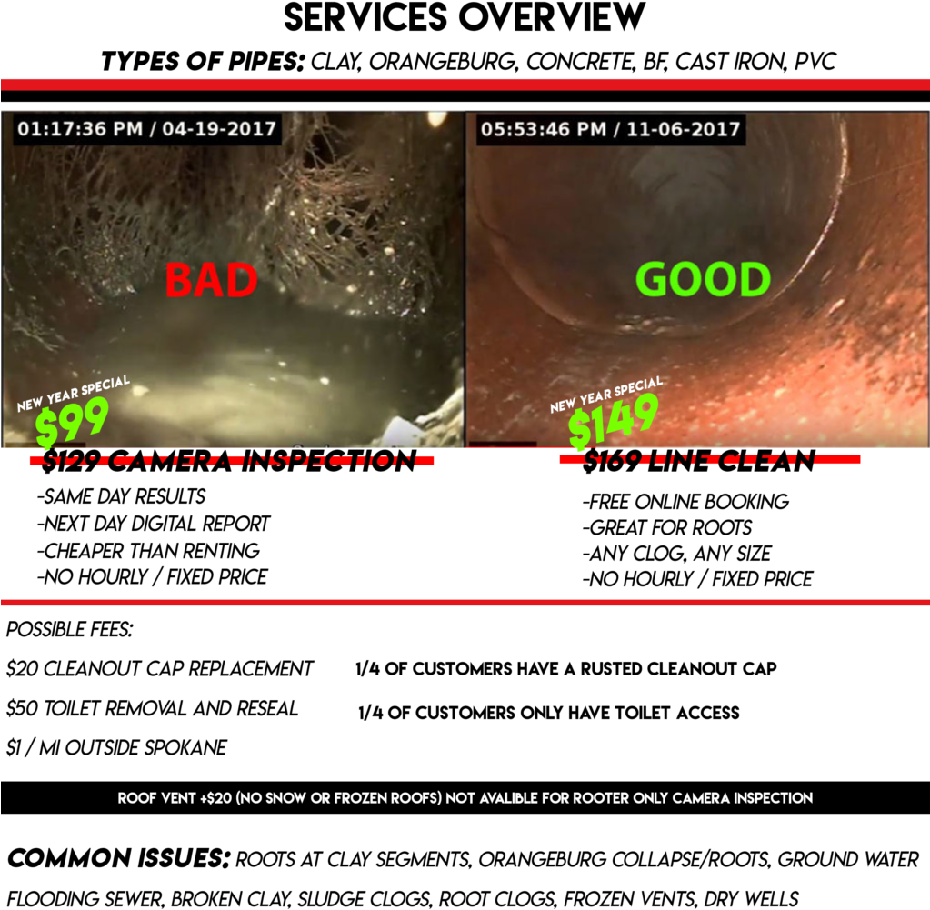 Advantages Of Going For Spokane Drain Clean Services - Spokane (1022x1024), Png Download