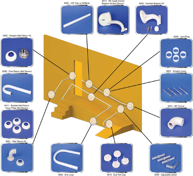 Ada Compliant Handrail - Handrail (650x592), Png Download