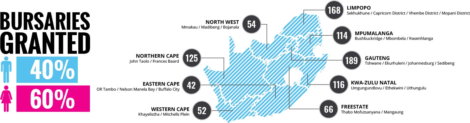 This Empowers Communities Themselves To Take The Lead - Diagram (1920x551), Png Download