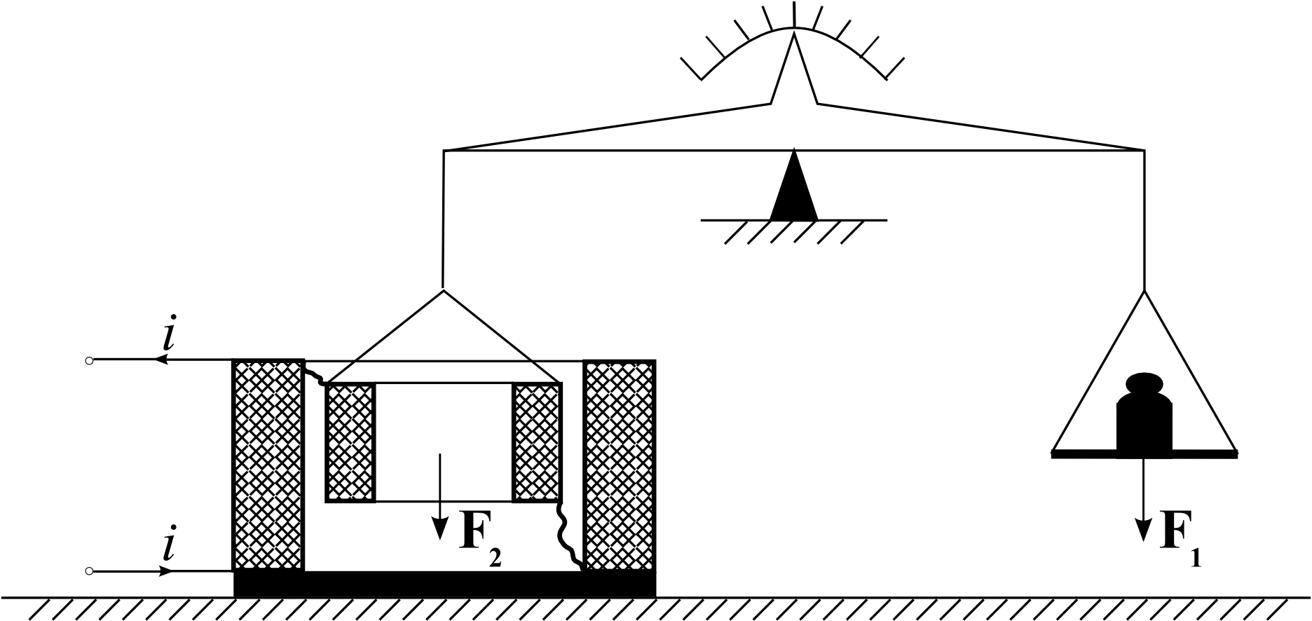 Current Scales - Ампер Весы (1872x886), Png Download