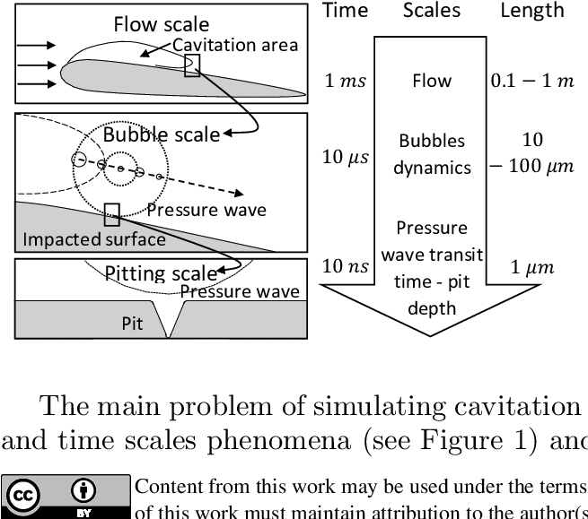 Illustration Of Time And Length Scales Of Phenomena - Phenomenon (654x586), Png Download