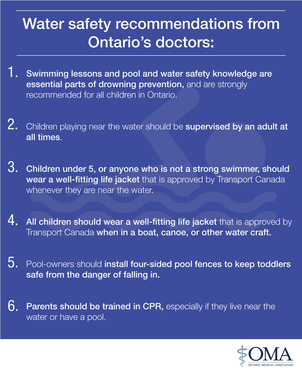 Lifeguard Problems Followed - Organization (968x1200), Png Download