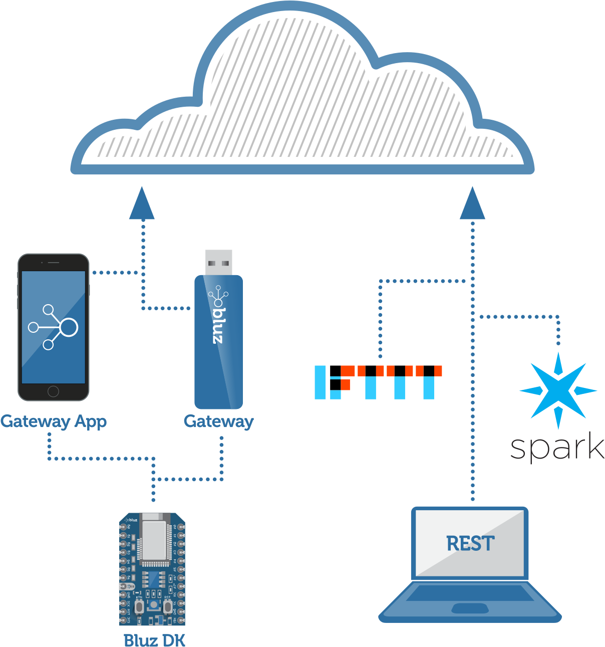 Prototype - Diagram (1440x1492), Png Download