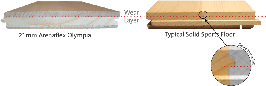 Tests Show That Engineered Hardwood Flooring Is The (1024x431), Png Download