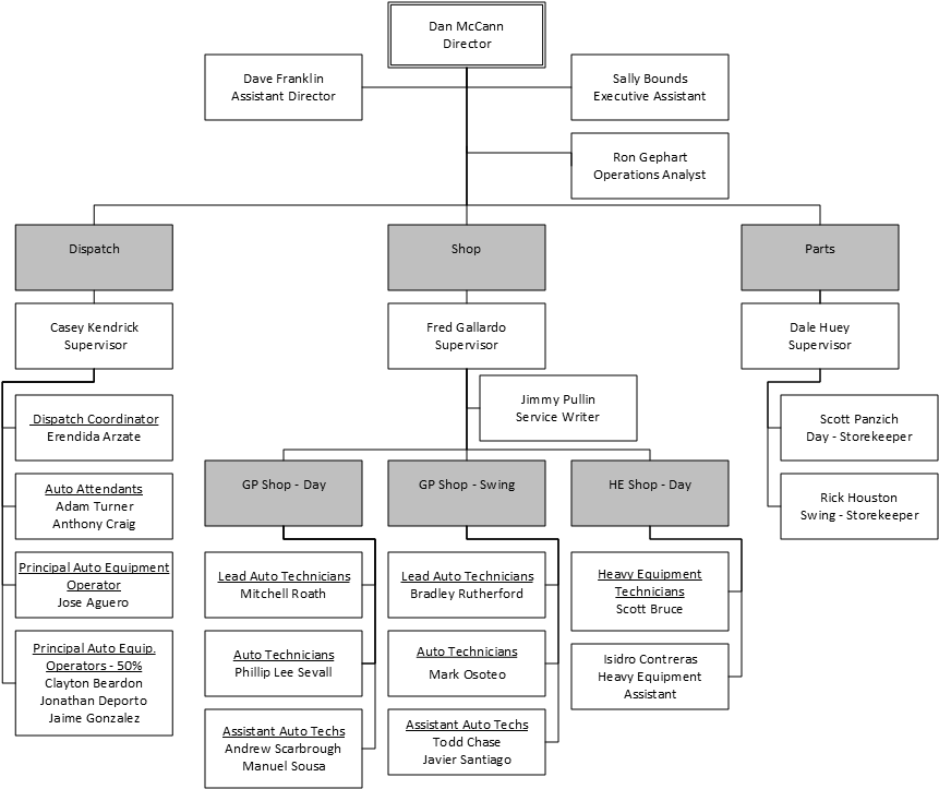 Uc Davis Org Chart