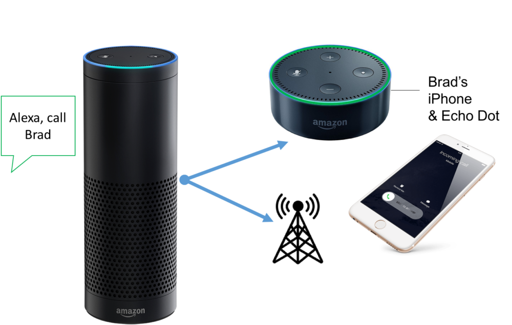 Amazon Alexa Calling Feature - Amazon Alexa (1024x639), Png Download