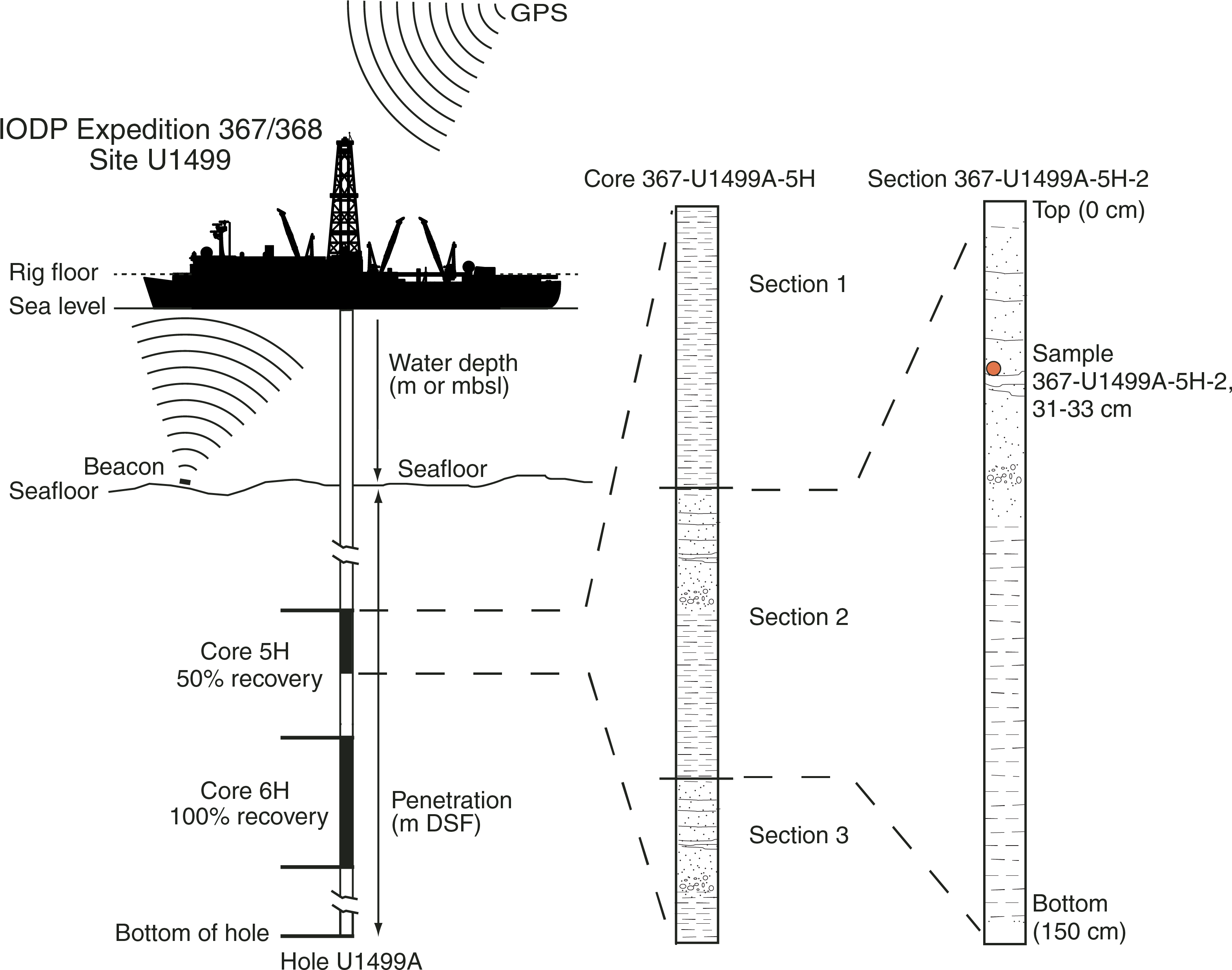Weighted - Diagram (3150x2483), Png Download