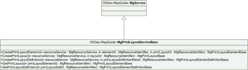 Printlayoutservicebase - Printing (844x238), Png Download
