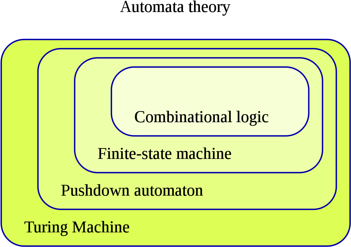 Automata In Theory Of Computation (1200x900), Png Download
