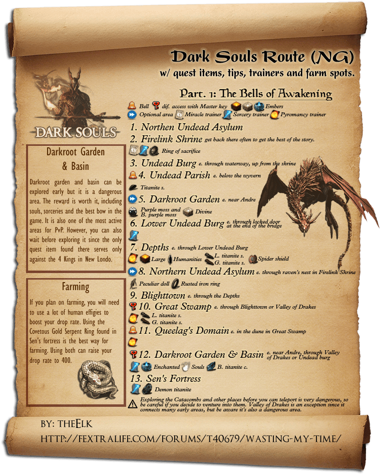 Dark Souls Guide By Colinttx - Dark Souls Game Progress Route (781x1000), Png Download