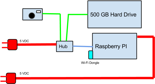 And Here's The Possum After Backing Up Photos From - Diagram (960x720), Png Download